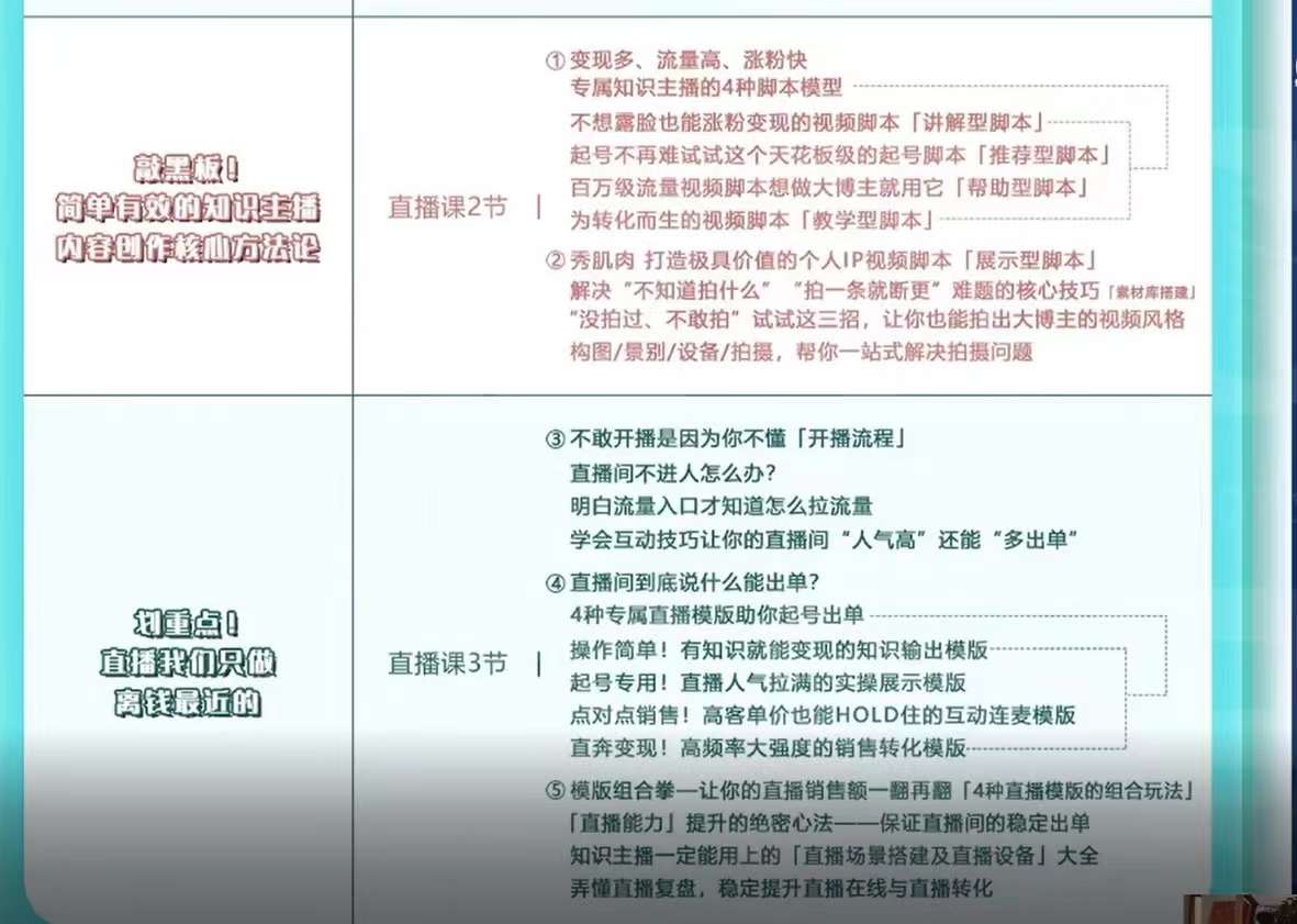 360行都能用的知识变现课,为成交而设计的专属课程-价值2980,源码仅供个人学习研究,不可商用