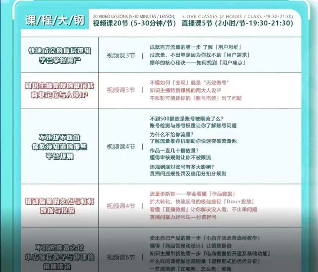 360行都能用的知识变现课，为成交而设计的专属课程-价值2980，源码仅供个人学习研究，不可商用
