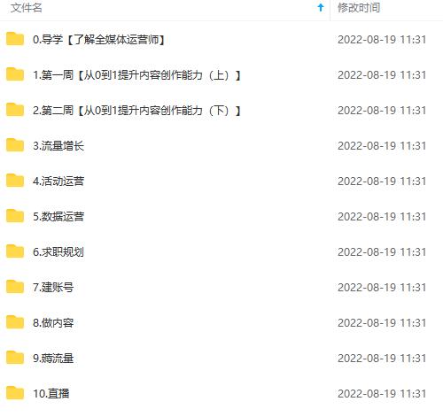 2022全媒体运营师：起薪高，待遇好，紧跟时代风口（全套视频课程+配套课件) ，源码仅供个人学习研究，不可商用