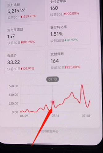 小红书无货源第3版，0投入起店，无脑图文精细化玩法，源码仅供个人学习研究，不可商用