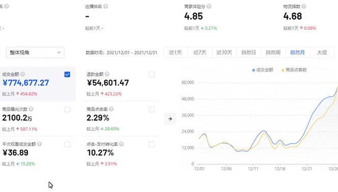 抖店无货源店群特训营：一个人在家就能做的副业，源码仅供个人学习研究，不可商用