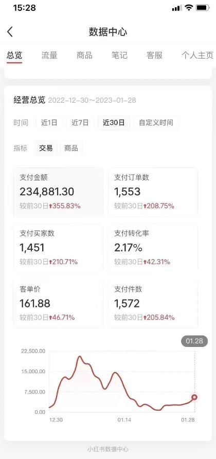 绅白不白小红书无货源第5版 0投入起店 无脑图文精细化玩法，源码仅供个人学习研究，不可商用