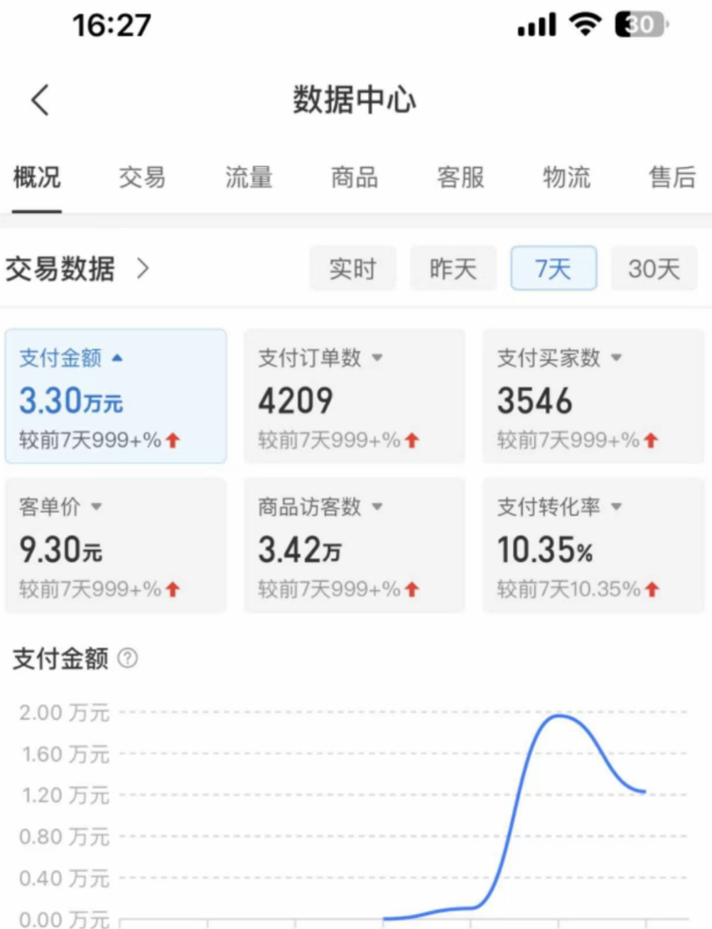 外面卖2980的拼多多原神虚拟帐号项目，源码仅供个人学习研究，不可商用