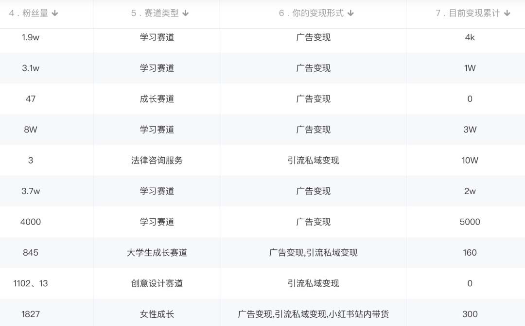 小红书变现营：实测3个月涨18w粉丝 变现10w+有学员3天1w(教程+素材+软件)，源码仅供个人学习研究，不可商用