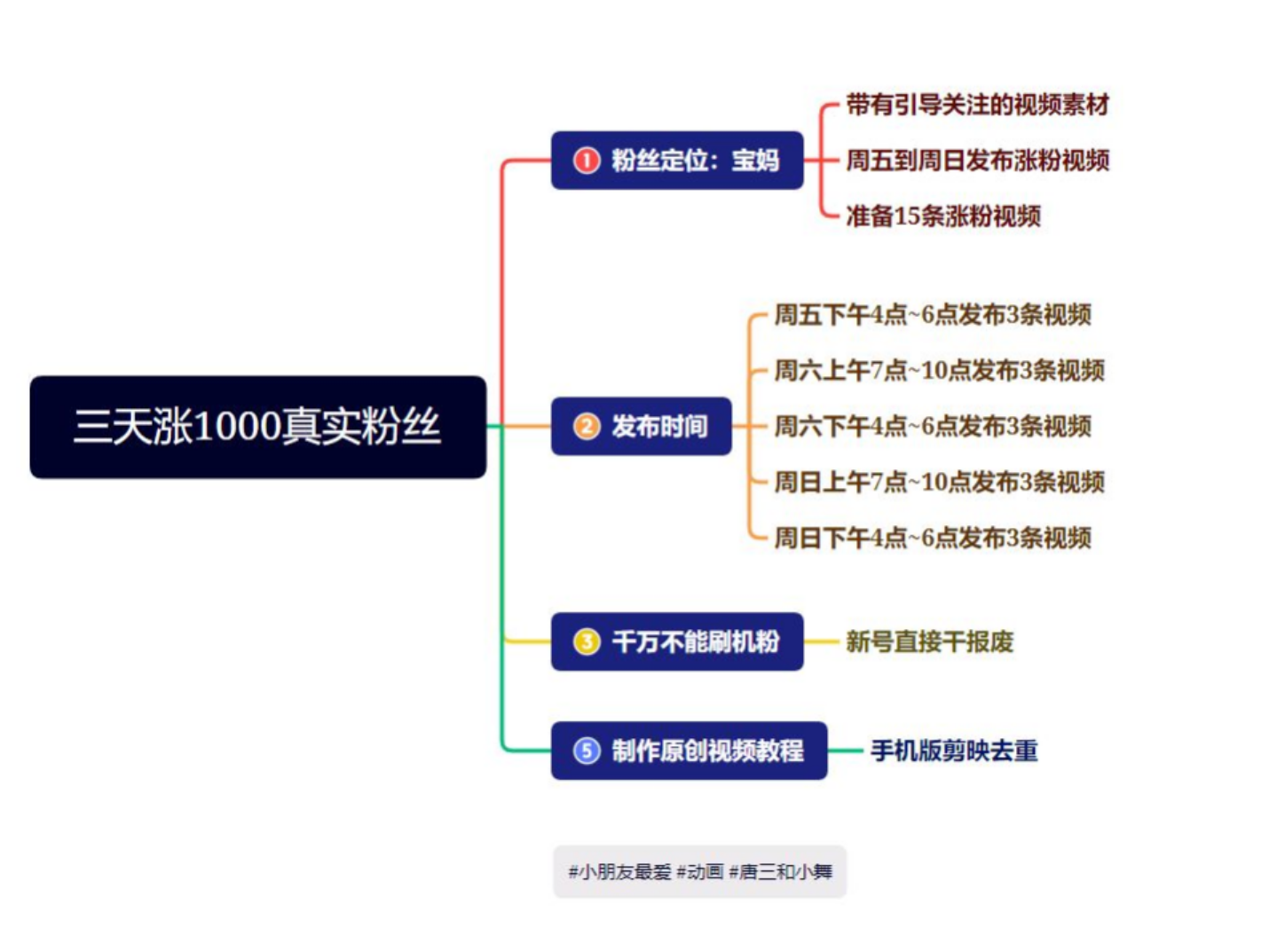 抖音快手三天起号涨粉1000宝妈粉丝的核心方法【详细玩法教程】,源码仅供个人学习研究,不可商用