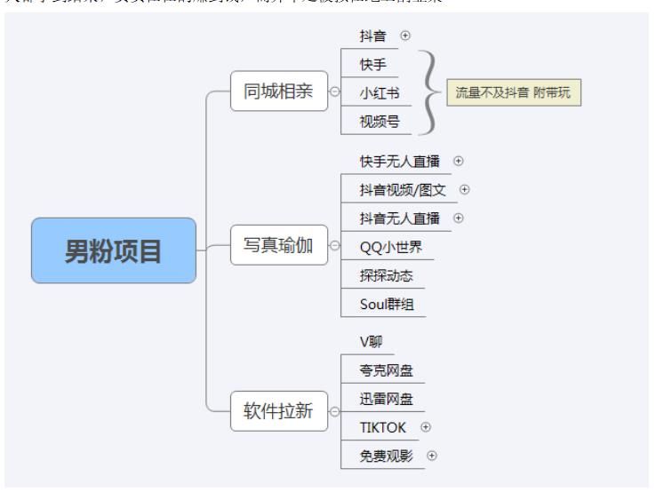 【男粉落地项目】0基础玩转男粉短视频转私域日产500+2023男粉高客单价实操，源码仅供个人学习研究，不可商用