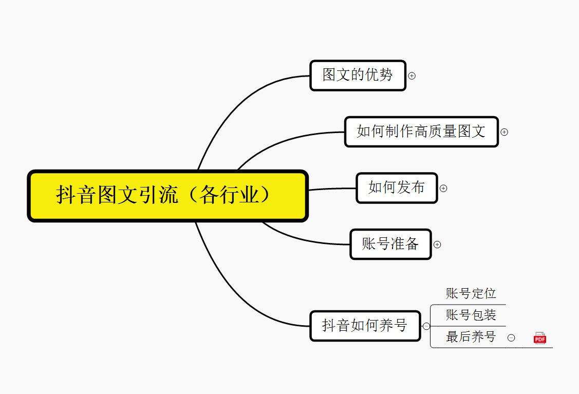抖音引流术，矩阵操作，一天能引100多创业粉，源码仅供个人学习研究，不可商用