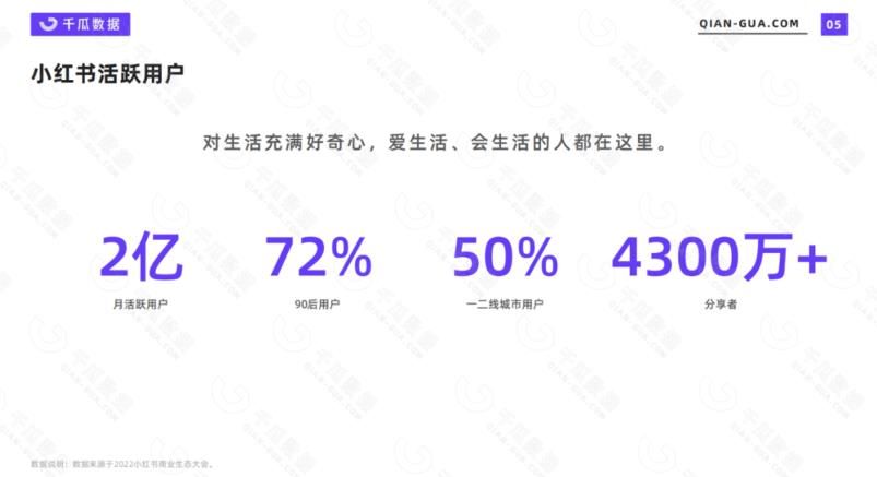 2023小红书电商火爆全网，新晋红利，风口项目，单店收益在3000-30000，源码仅供个人学习研究，不可商用