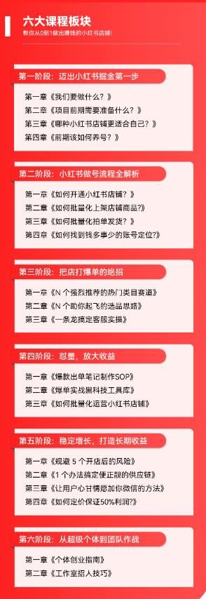 2023小红书电商火爆全网，新晋红利，风口项目，单店收益在3000-30000，源码仅供个人学习研究，不可商用