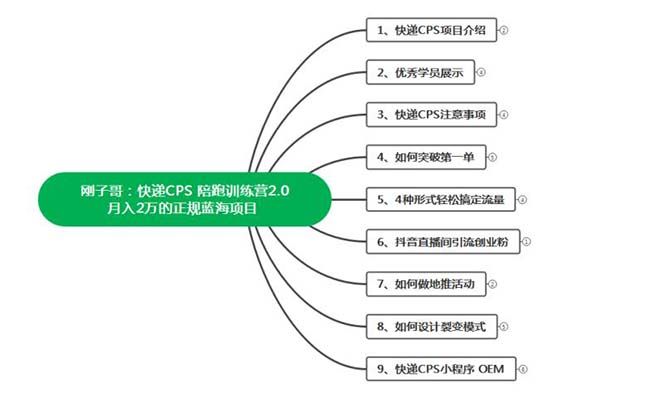 快递CPS 陪跑训练营2.0：正规蓝海项目，源码仅供个人学习研究，不可商用
