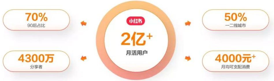 最新小红书颜值打分玩法，源码仅供个人学习研究，不可商用