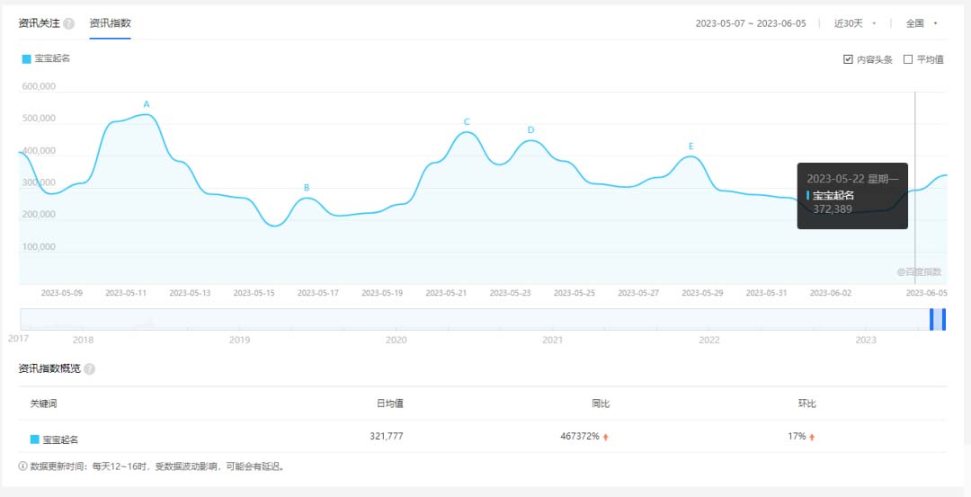 拆解小红书宝宝起名虚拟副业项目，一条龙实操玩法分享给你（教程+软件），源码仅供个人学习研究，不可商用