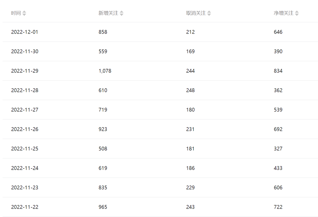 公众号起号写文、引流涨粉变现项目，一条广告赚5k到7k，保姆级教程，源码仅供个人学习研究，不可商用