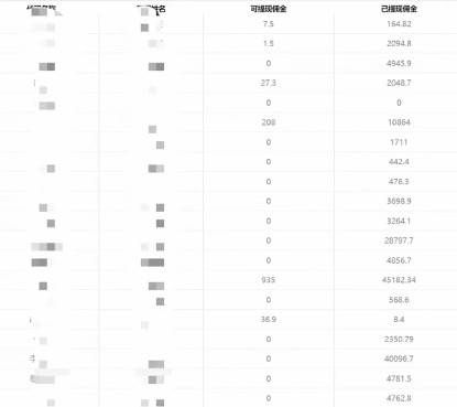 一单收益200+拆解外面卖3980手机号卡推广项目(内含10多种保姆级推广玩法),源码仅供个人学习研究,不可商用