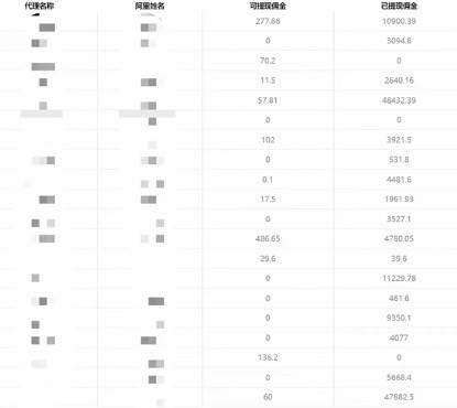 一单收益200+拆解外面卖3980手机号卡推广项目(内含10多种保姆级推广玩法),源码仅供个人学习研究,不可商用