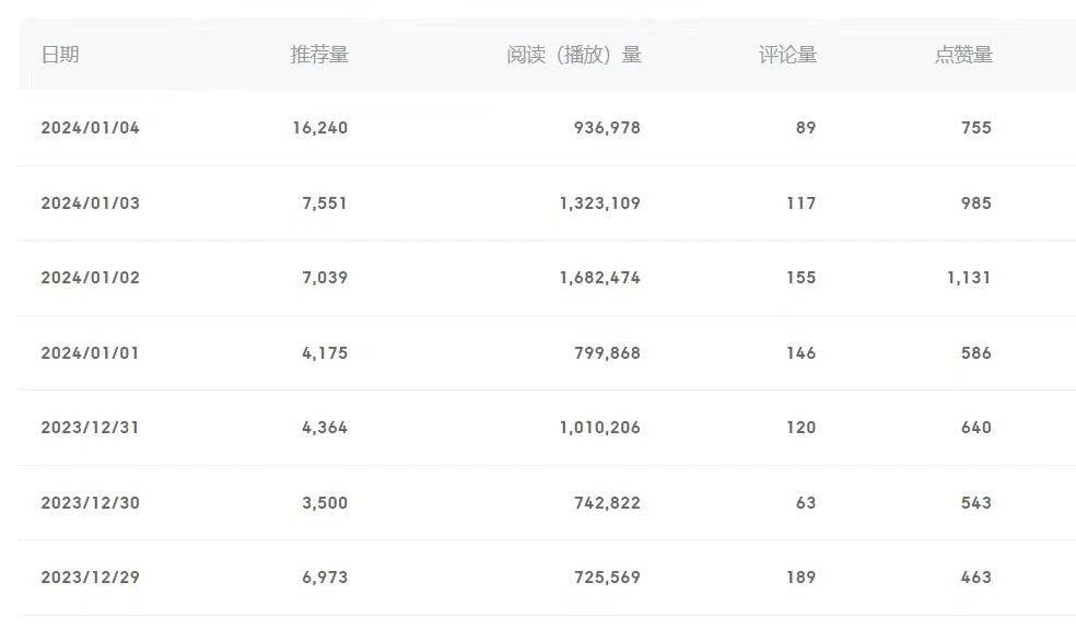 百家号美女视频细分领域玩法,月保底3-5000+,源码仅供个人学习研究,不可商用