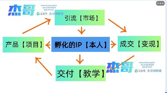 2024年普通人如何通过知识付费“卖项目“百万”人设搭建,源码仅供个人学习研究,不可商用