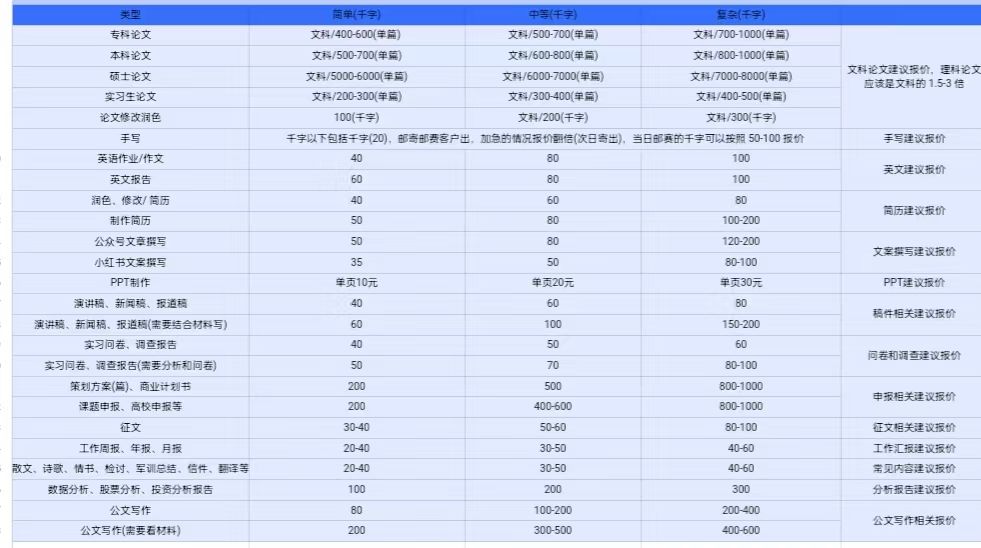 AI创作项目一天1000+超级稳定,源码仅供个人学习研究,不可商用