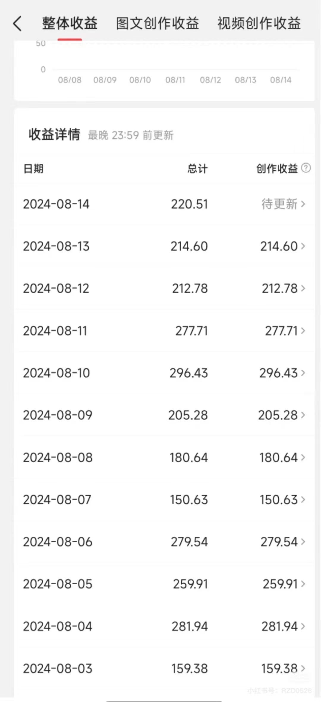 今日头条AI新玩法,冷门类目小白无脑复制粘贴,源码仅供个人学习研究,不可商用