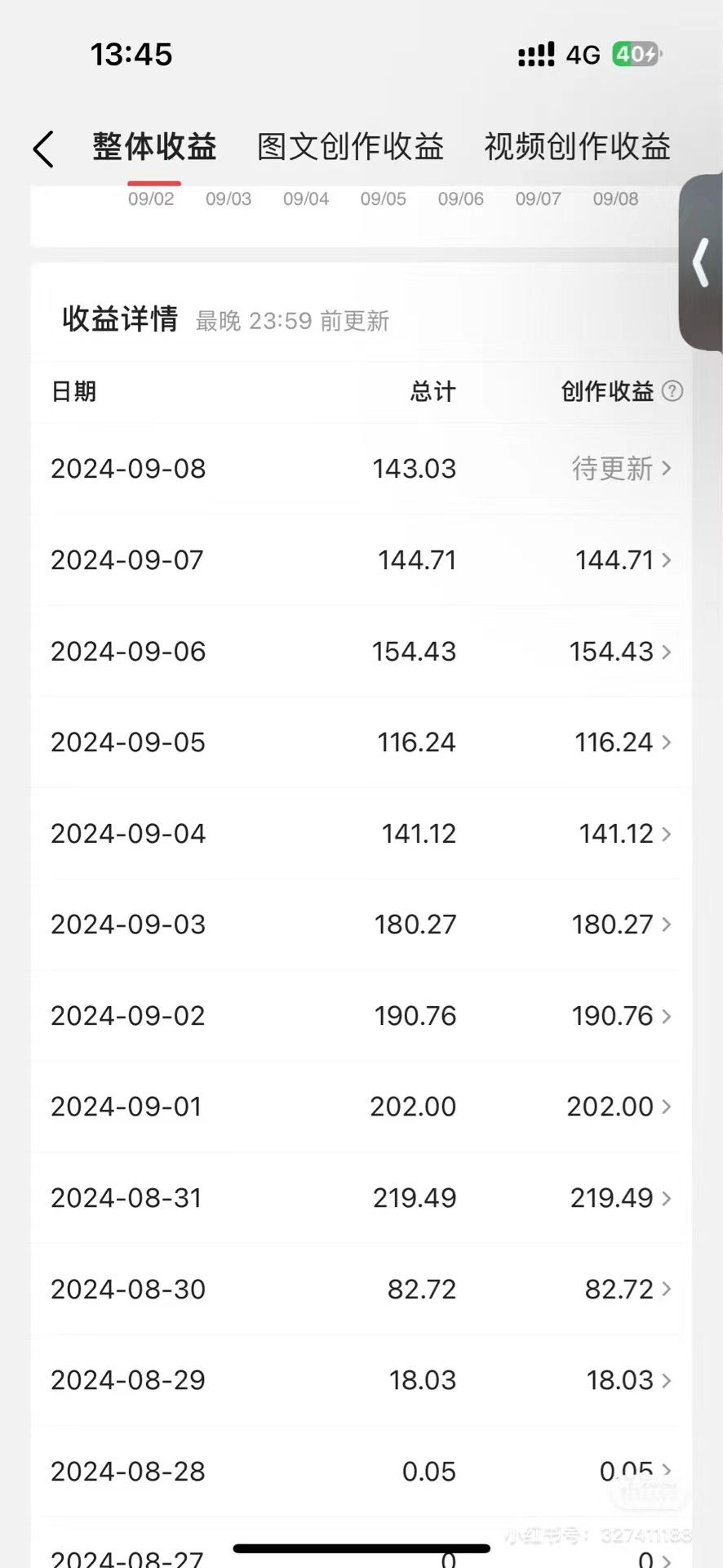 今日头条AI新玩法,冷门类目小白无脑复制粘贴,源码仅供个人学习研究,不可商用