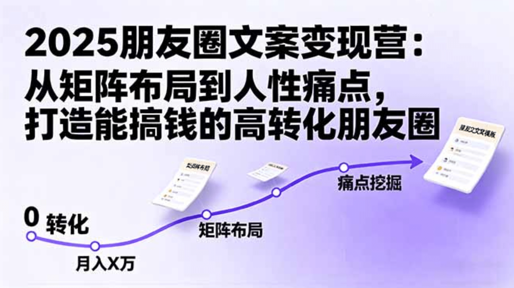 2025朋友圈文案变现营:从矩阵布局到人性痛点,打造能搞钱的高转化朋友圈,源码仅供个人学习研究,不可商用