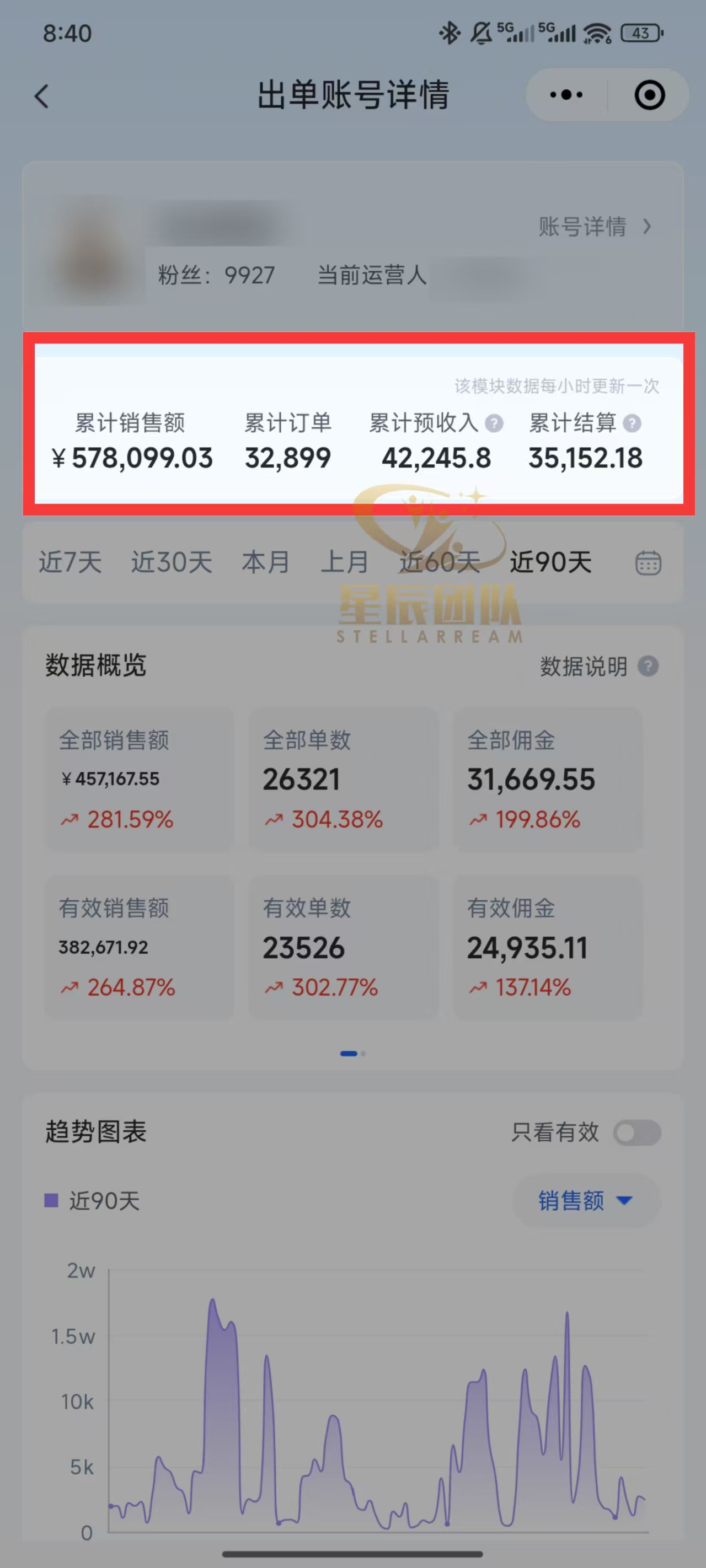 图片[2]-KS小店代发短视频掘金，你只提供账号，全程我们代运营