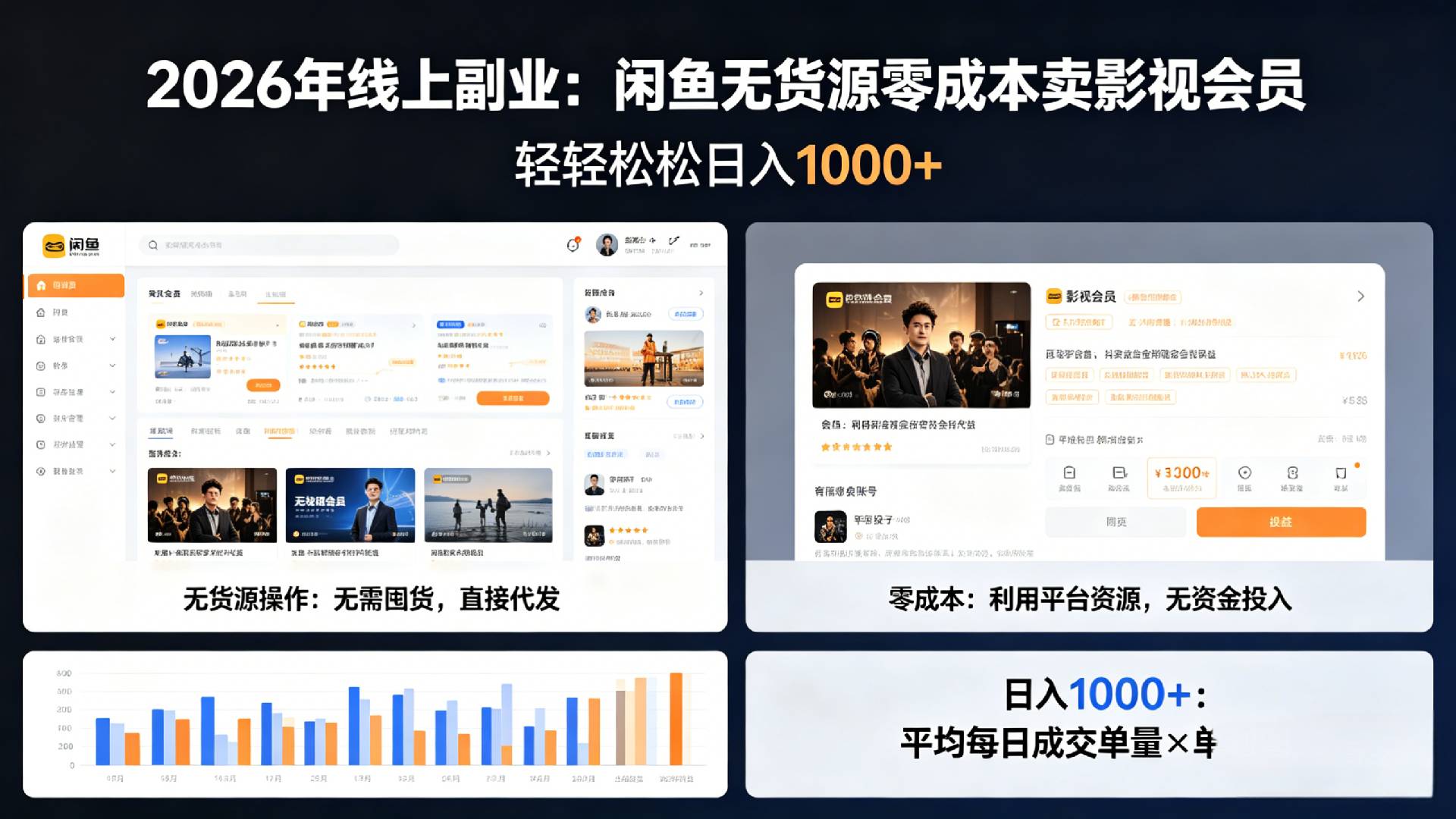 咸鱼零成本卖影视会员