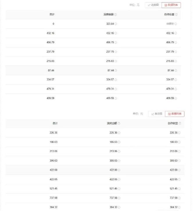 爱奇艺中视频玩法,不用担心版权问题(详情教程+一万部素材),源码仅供个人学习研究,不可商用