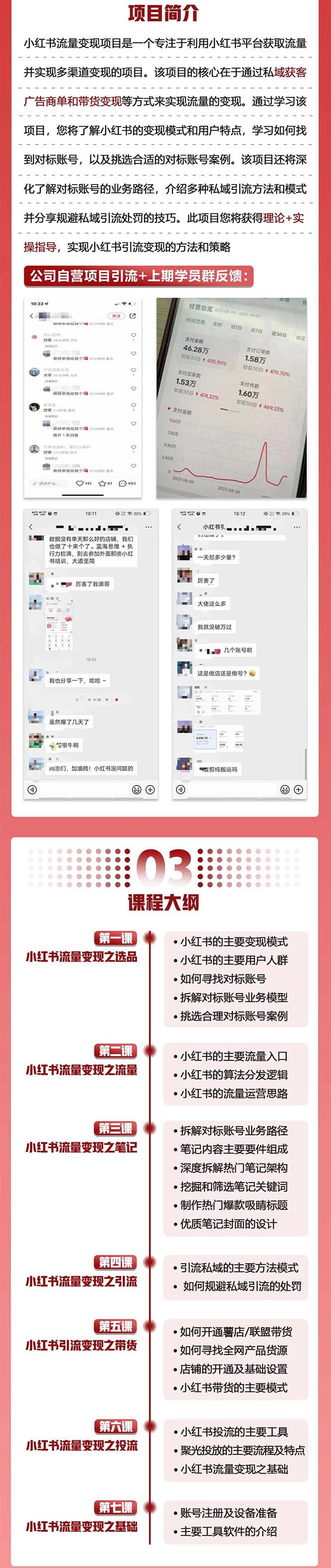 小红书流量·变现陪跑营：私域获客广告商单和带货变现，源码仅供个人学习研究，不可商用