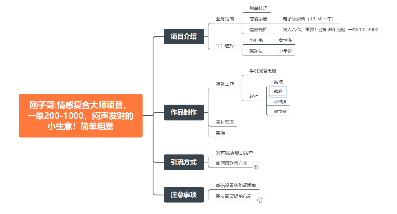 情感复合大师项目,一单200-1000,闷声发财的小生意!简单粗暴(附资料),源码仅供个人学习研究,不可商用