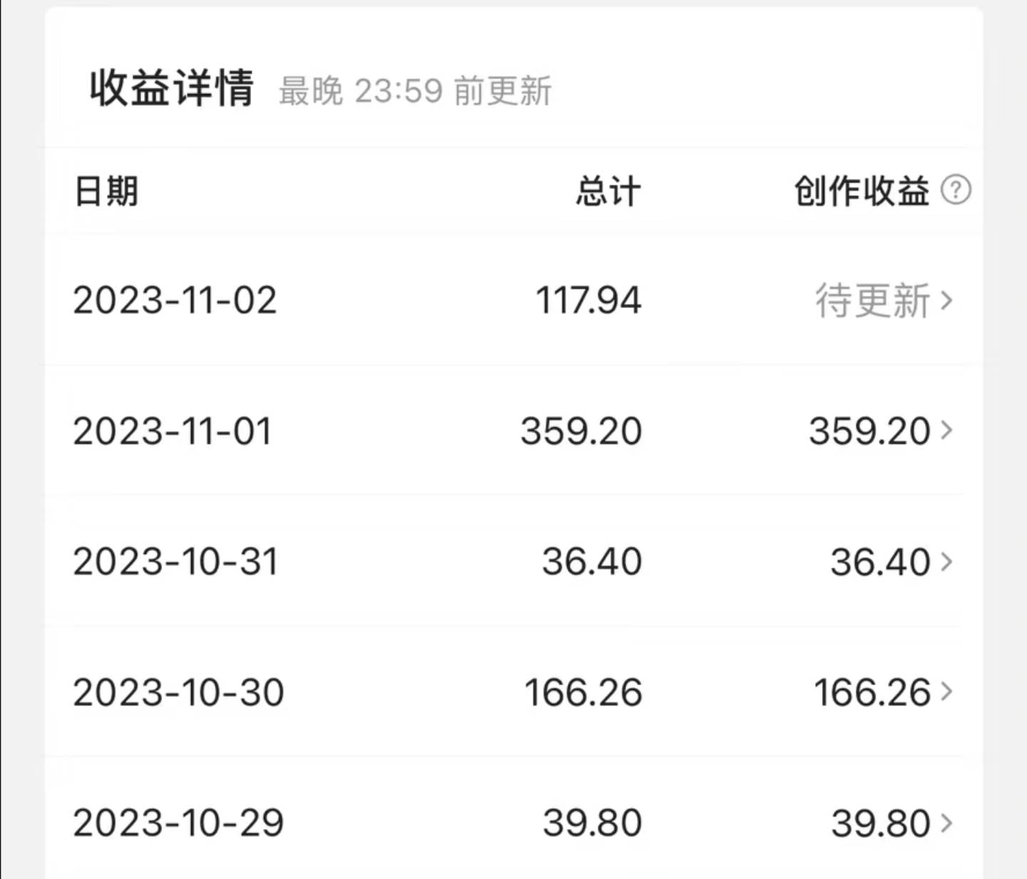 最新撸视频收益玩法，一天轻松200+，源码仅供个人学习研究，不可商用