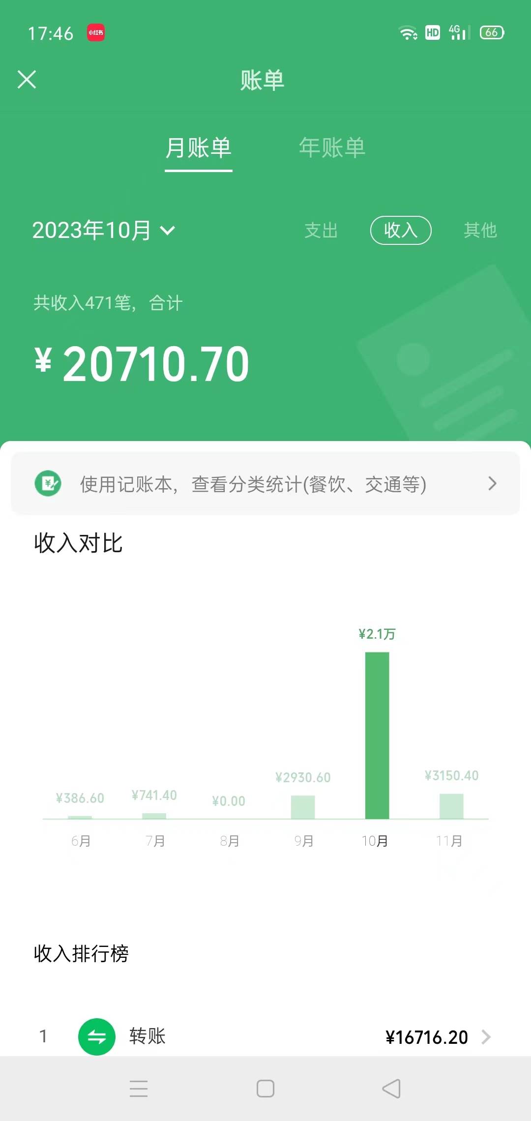 冷门蓝海赛道 靠美女照片掘金，一月两万+，0基础也能做，源码仅供个人学习研究，不可商用