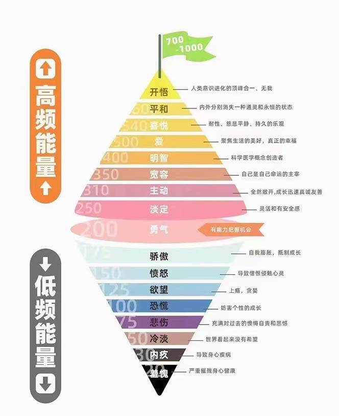 天道思维·开悟课-最高维的天道思维·开悟课-最高维的能量是开悟，文化属性/男女执念/商业布局/贵人运作/财富密码，源码仅供个人学习研究，不可商用