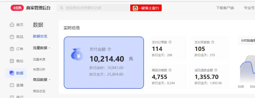 用AI做小红书图文带货赚钱，保姆级教程，简单上手，源码仅供个人学习研究，不可商用