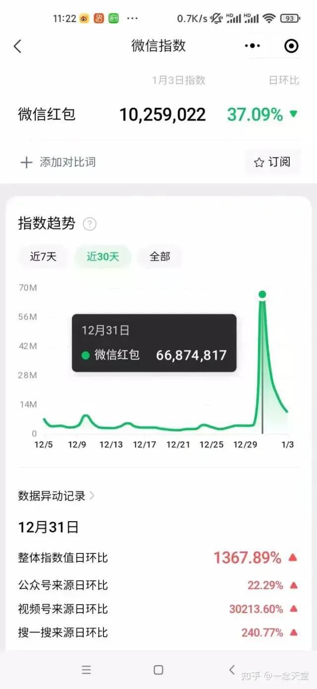 年底最火红包封面项目,风口项目单月变现六位数保姆级教程!,源码仅供个人学习研究,不可商用