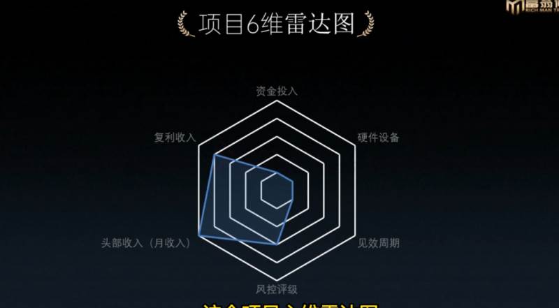十万个富翁修炼宝典之1.QQ流量每天4-5小时,一天500-1000,源码仅供个人学习研究,不可商用