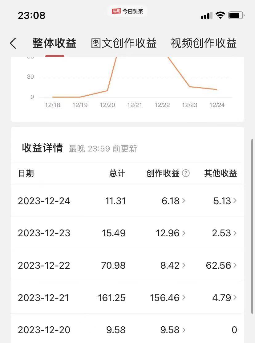 揭秘AI微头条赚钱之道：简单操作，让你轻松成为收益达人！，源码仅供个人学习研究，不可商用