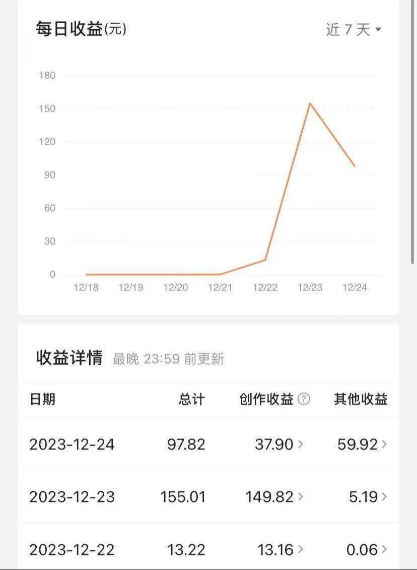 揭秘AI微头条赚钱之道：简单操作，让你轻松成为收益达人！，源码仅供个人学习研究，不可商用