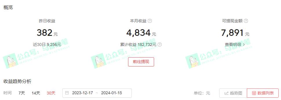 中视频新思路，双重去重100%过原创，一键分发多平台变现，简单无脑，源码仅供个人学习研究，不可商用