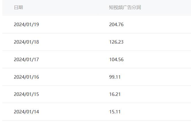 百家最新“冷暴利”玩法，小白轻松一个月6000+，源码仅供个人学习研究，不可商用