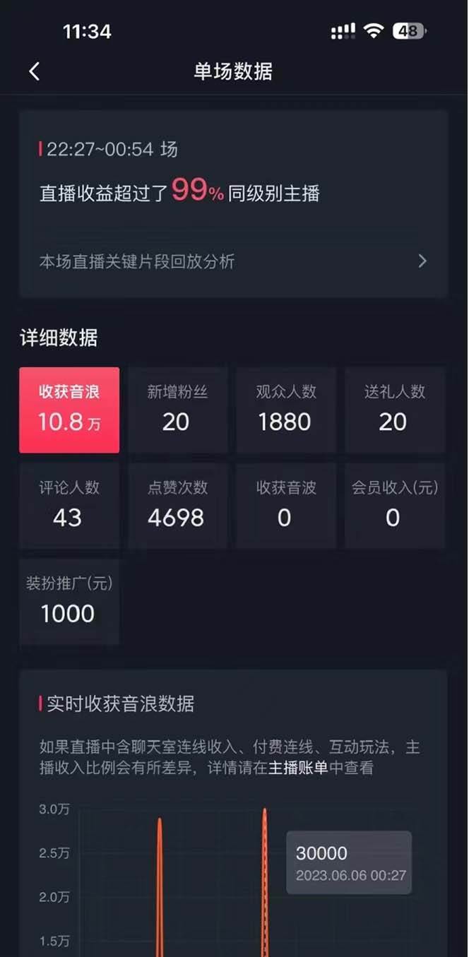 抖音美女直播，单场收益7000+,新手小白也可操作，源码仅供个人学习研究，不可商用