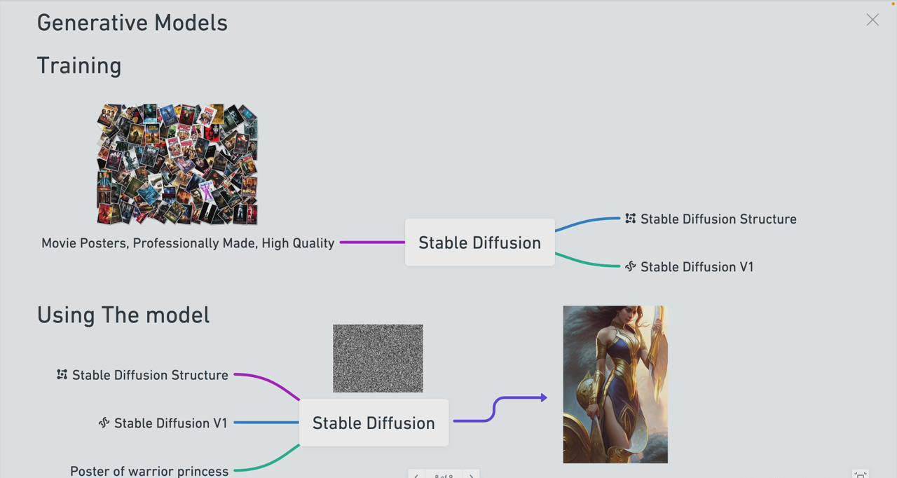 Stable Diffusion 101:构建 AI 艺术的初学者指南教程-16节课-中英字幕,源码仅供个人学习研究,不可商用