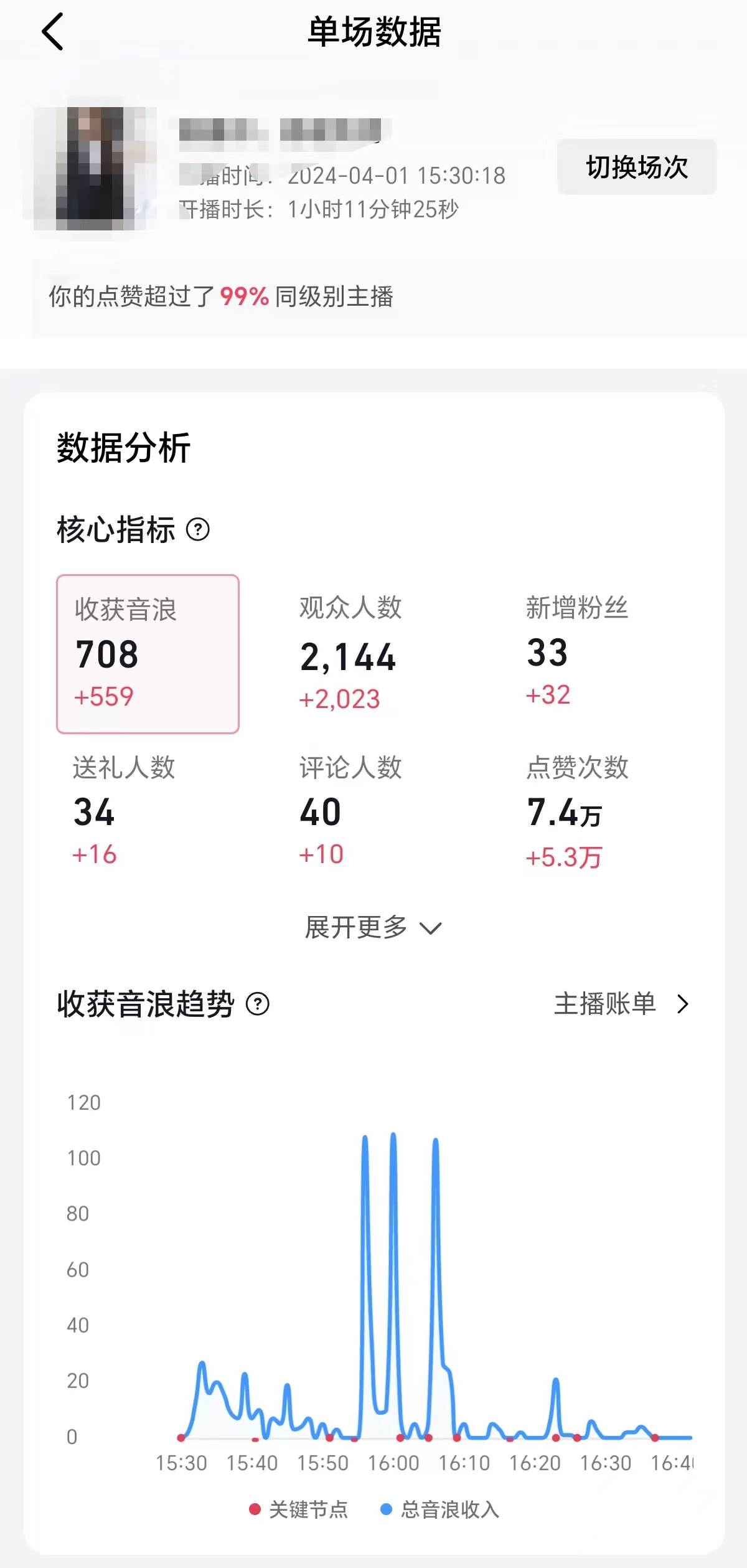 2024抖音直播100%起号方法 0粉丝0作品当天破千人在线 多种变现方式，源码仅供个人学习研究，不可商用