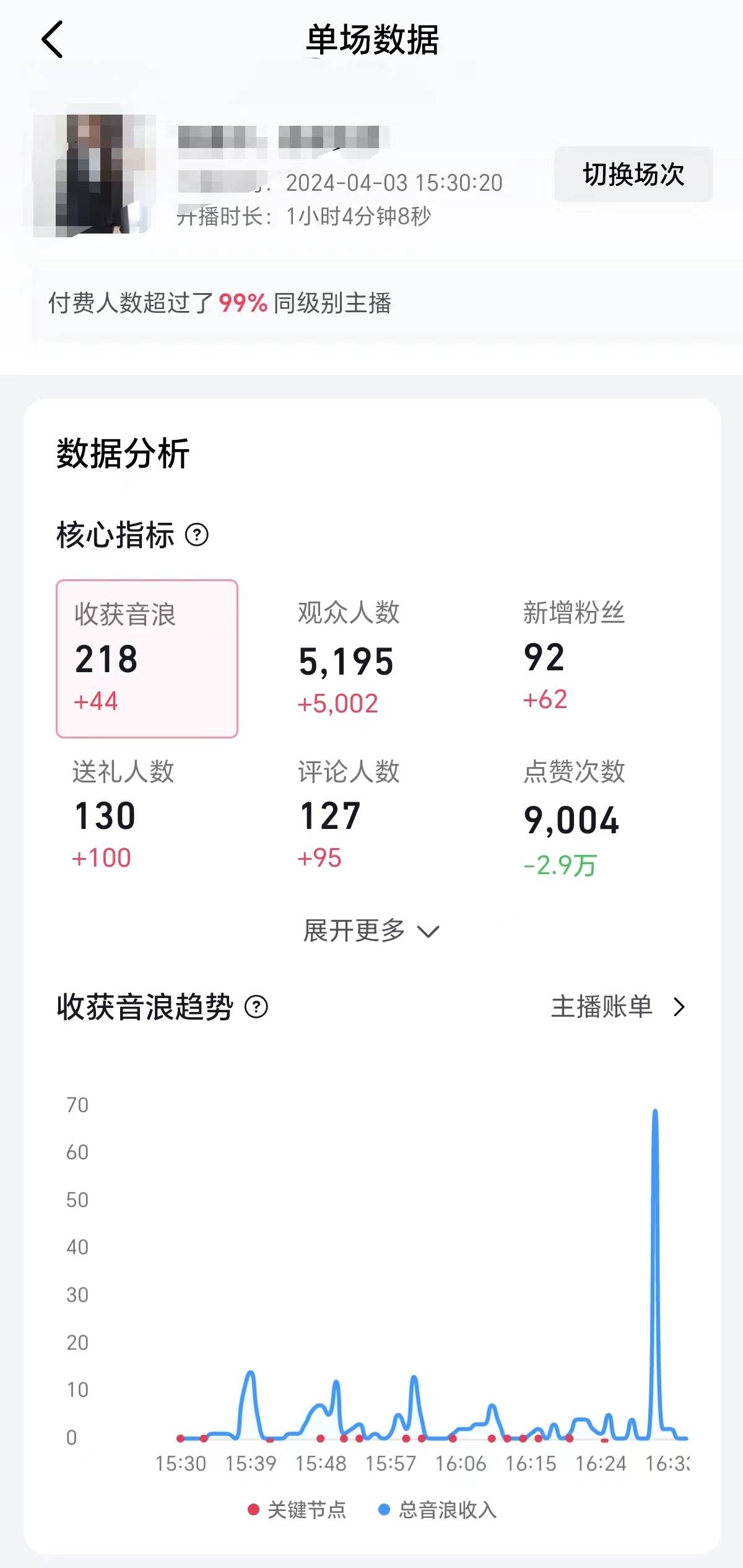 2024抖音直播100%起号方法 0粉丝0作品当天破千人在线 多种变现方式，源码仅供个人学习研究，不可商用