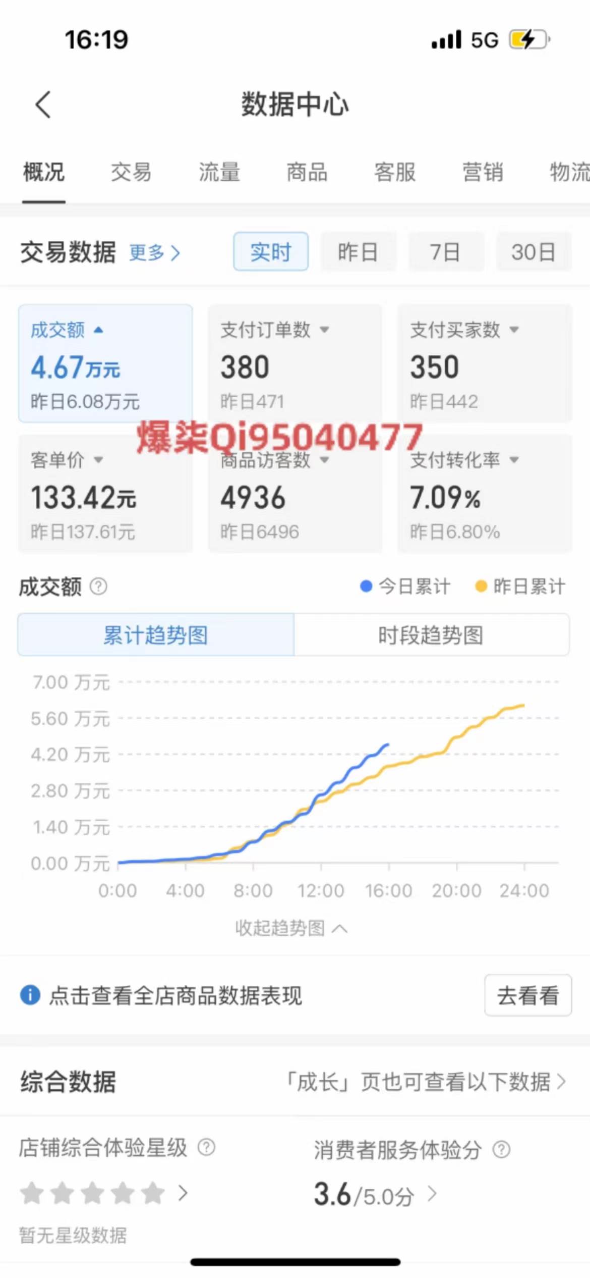 拼多多虚拟店铺运营：小白也能一天1000+，源码仅供个人学习研究，不可商用