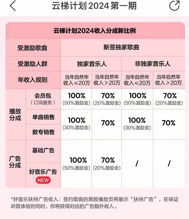 2024网易云云梯计划，源码仅供个人学习研究，不可商用