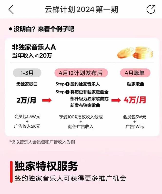 2024网易云云梯计划，源码仅供个人学习研究，不可商用