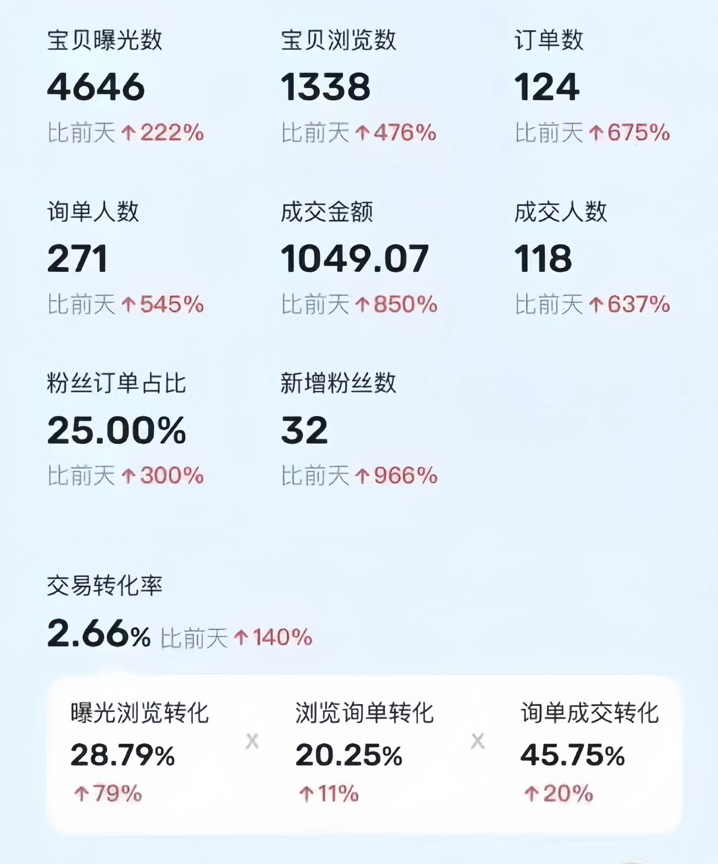 利用咸鱼卖烟卡，蓝海市场需求量大，一单9.9单日收益1000+，可批量操作，源码仅供个人学习研究，不可商用