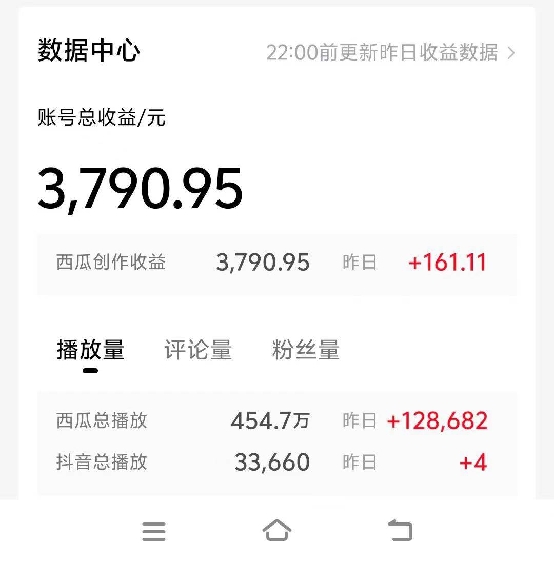情侣搞笑聊天对话，一天1000+,无脑操作，多平台变现，源码仅供个人学习研究，不可商用