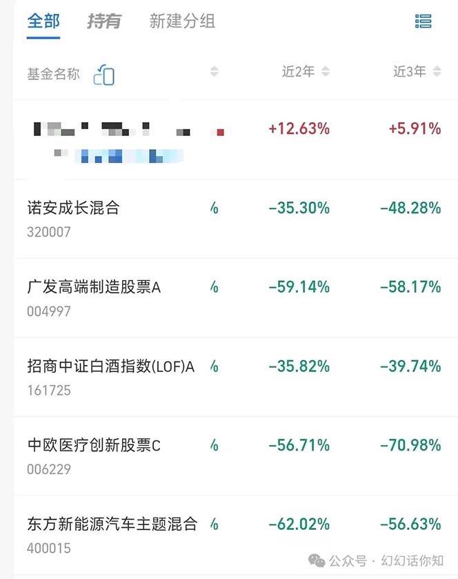 某付费文章:金融行业有未来吗?普通人如何利用金融行业发财?(附财富密码),源码仅供个人学习研究,不可商用